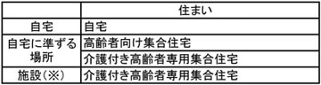 CtXe[W